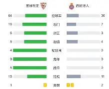 关于塞维利亚逆转阿森纳，坎特三分雨点燃全场的信息