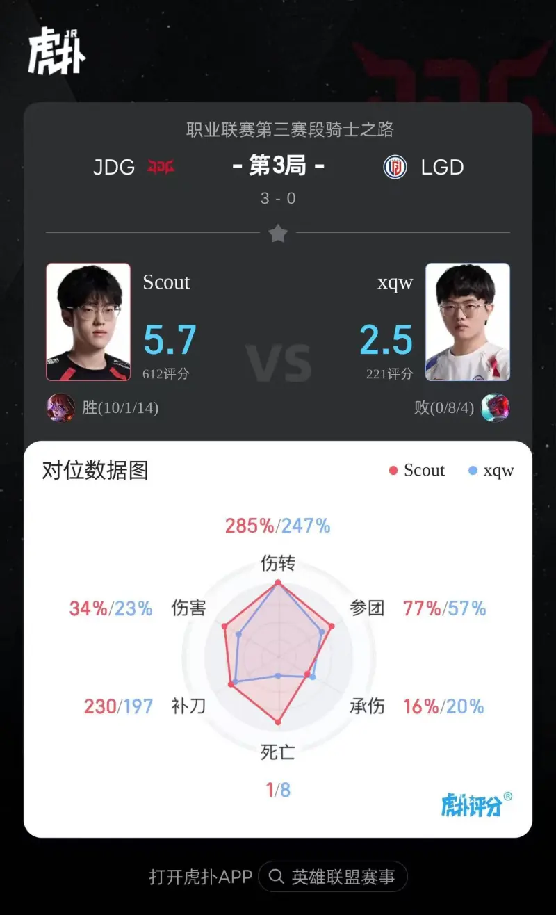 LGD绝地反击BLG，Scout绝境逆转的简单介绍