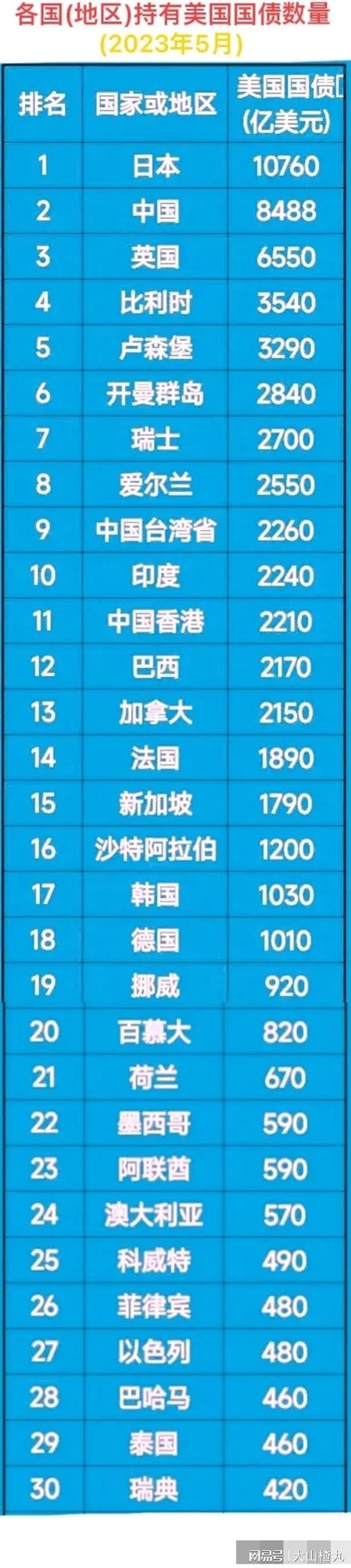 美国碾压韩国，格拉利什制霸全场