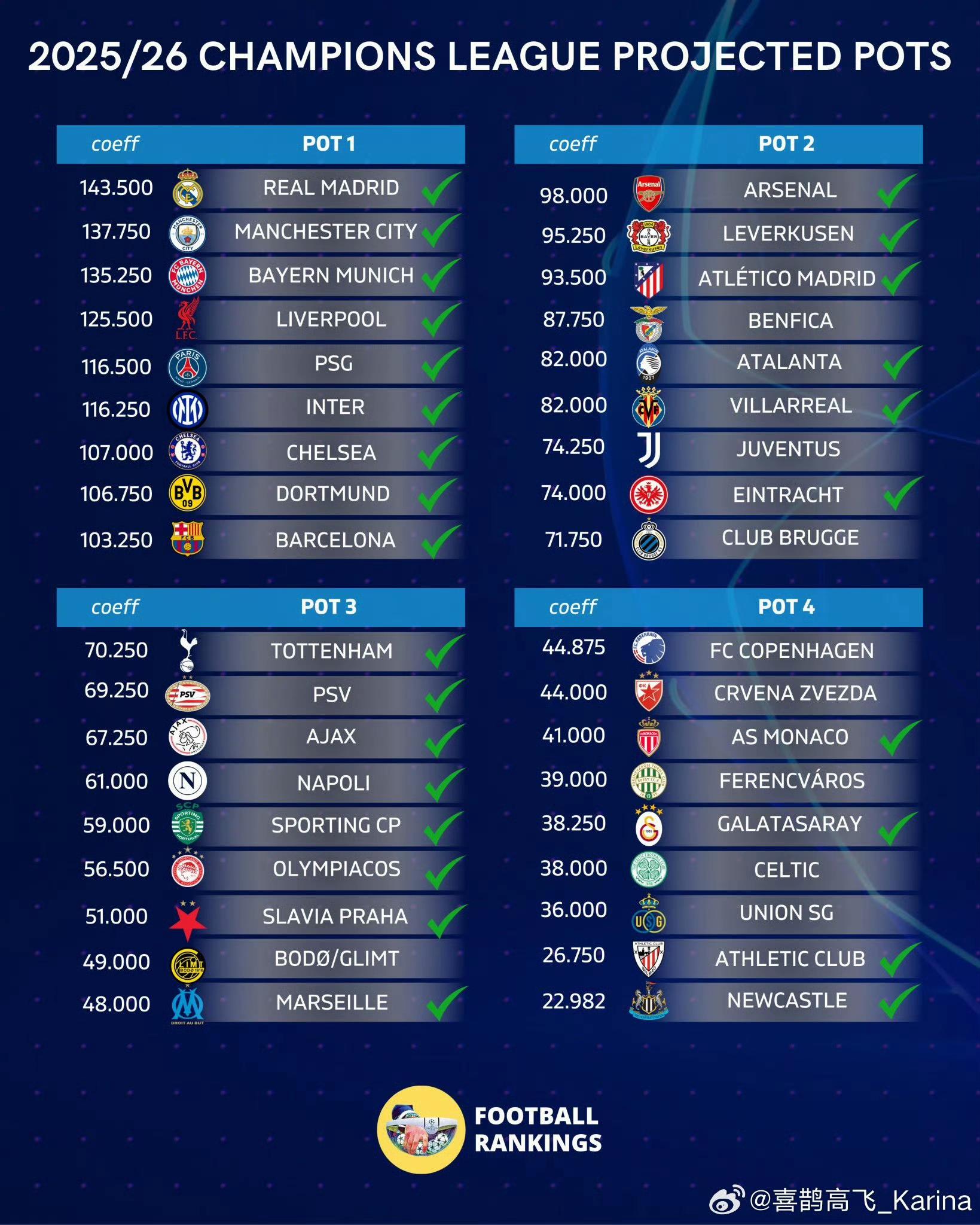 英超赛程公布，焦点大战一触即发