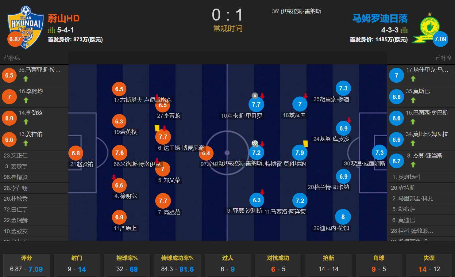 世界杯总决赛即将打响，冠军归属成谜